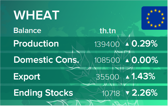 USDA. Баланс по пшенице на 14 октября 2021. ЕС