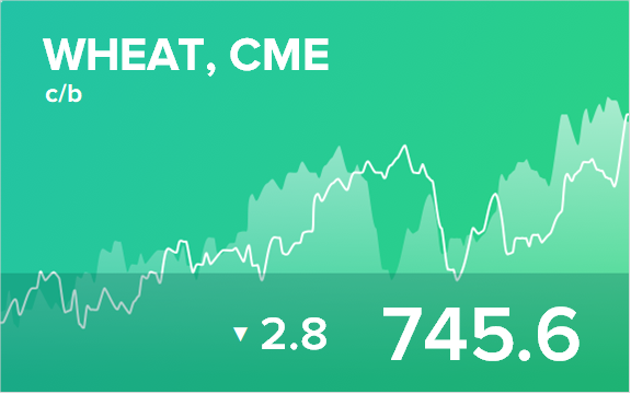 Прогноз биржевых цен на 22 октября 2021
