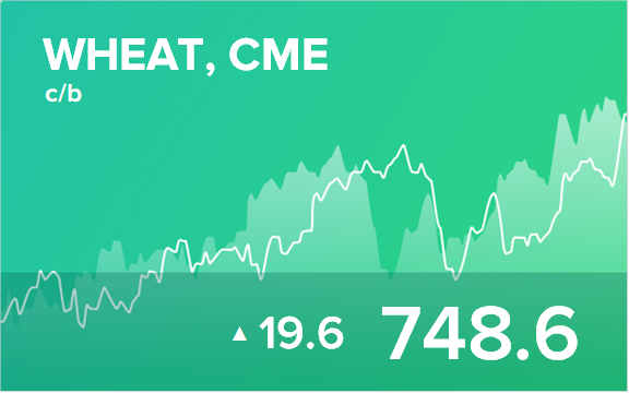Прогноз биржевых цен на 4 октября 2021