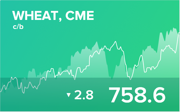 Прогноз биржевых цен на 26 октября 2021