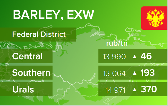 Ячмень. Цены EXW в России на 29 ноября 2021