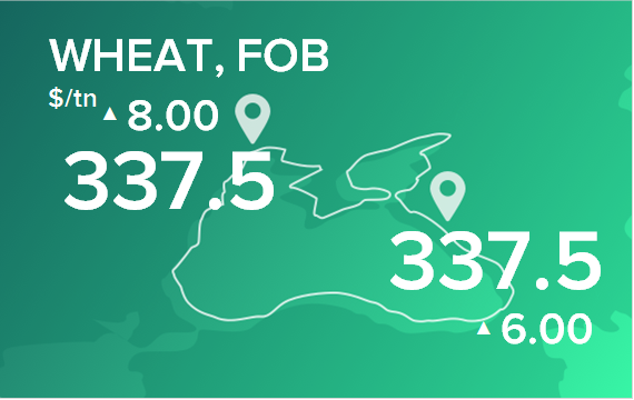 Пшеница. Цены в портах на 22 ноября 2021