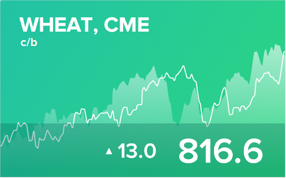 Прогноз биржевых цен на 12 ноября 2021