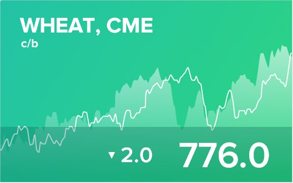 Прогноз биржевых цен на 1 ноября 2021