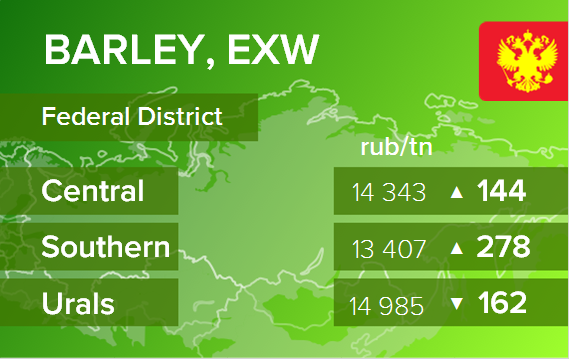 Ячмень. Цены EXW в России на 13 декабря 2021