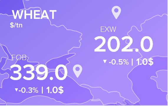 Цены FOB и EXW на 7 декабря 2021. Россия, Украина
