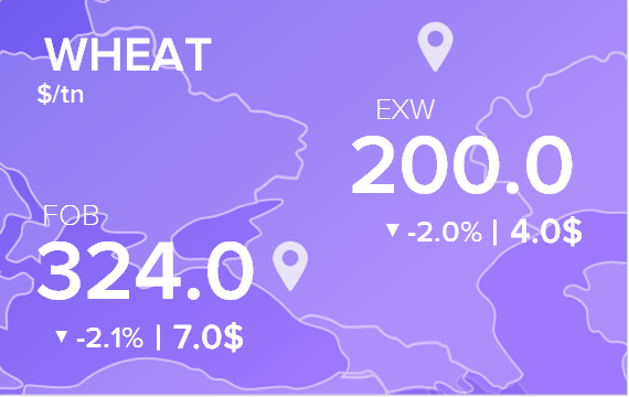 Цены FOB и EXW на 16 декабря 2021. Россия, Украина