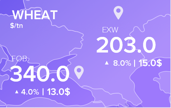 Цены FOB и EXW на 6 декабря 2021. Россия, Украина