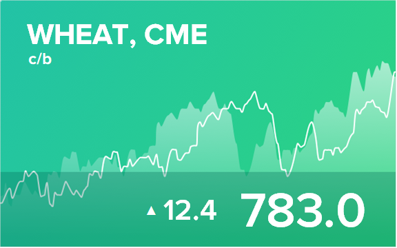 Прогноз биржевых цен на 13 декабря 2021