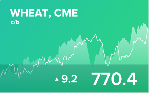 Прогноз биржевых цен на 17 декабря 2021