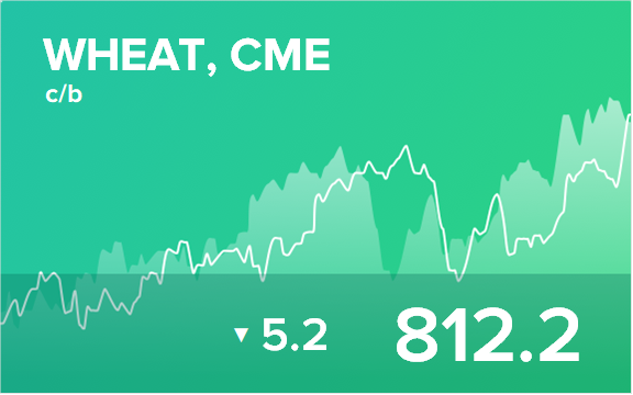Прогноз биржевых цен на 27 декабря 2021