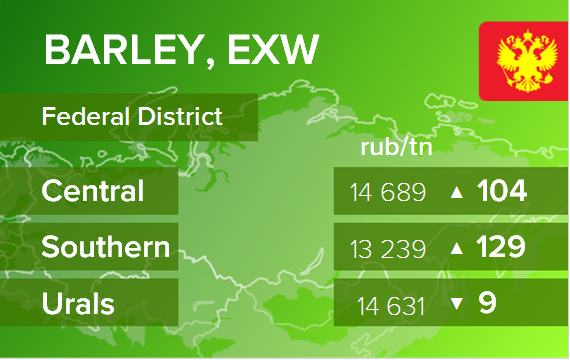 Ячмень. Цены EXW в России на 24 января 2022