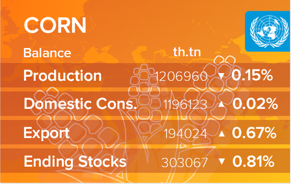 USDA. Баланс по кукурузе на 13 января 2022. Мир