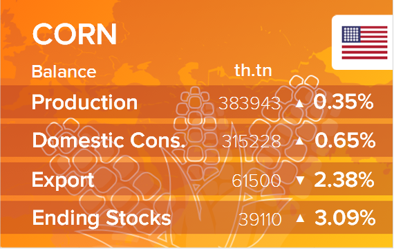 USDA. Баланс по кукурузе на 17 января 2022. США
