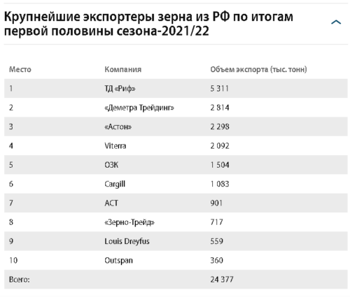 Страны экспортеры и импортеры машиностроения