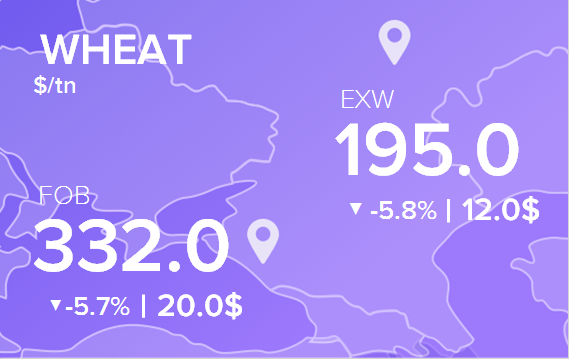 Цены FOB и EXW на 24 января 2022. Россия, Украина