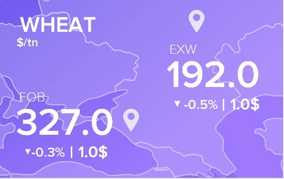 Цены FOB и EXW на 28 января 2022. Россия, Украина