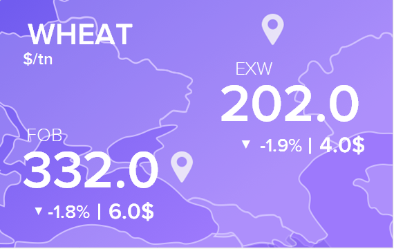Цены FOB и EXW на 13 января 2022. Россия, Украина