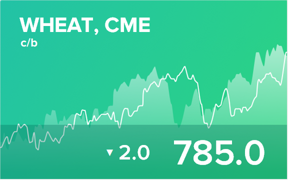 Прогноз биржевых цен на 28 января 2022