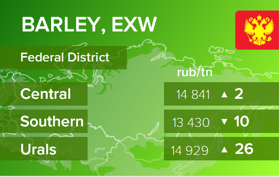 Ячмень. Цены EXW в России на 21 февраля 2022