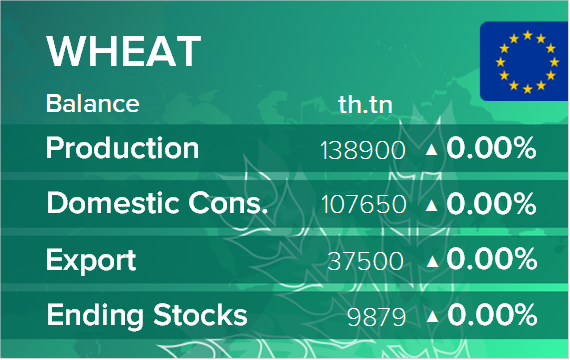 USDA. Баланс по пшенице на 12 февраля 2022. ЕС