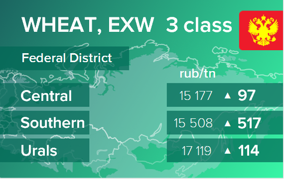 Пшеница. Цены EXW в России на 21 марта 2022