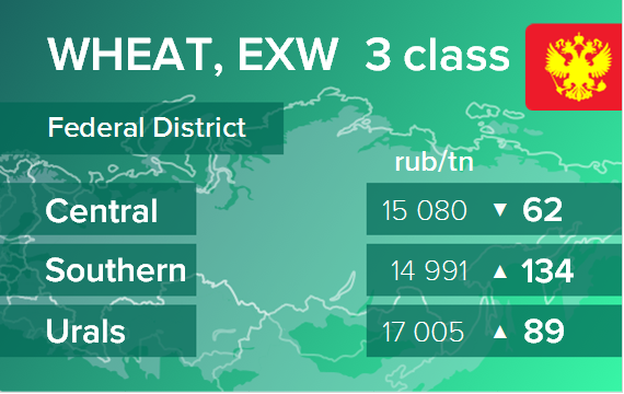 Пшеница. Цены EXW в России на 14 марта 2022
