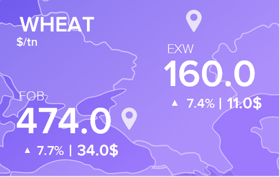 Цены FOB и EXW на 22 марта 2022. Россия, Украина