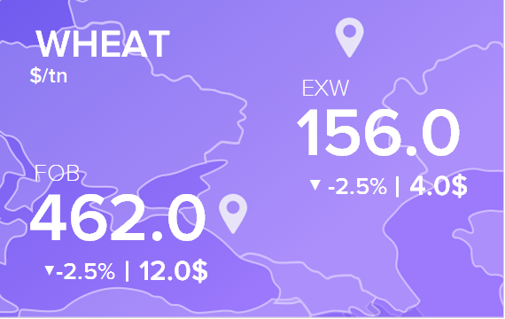 Цены FOB и EXW на 23 марта 2022. Россия, Украина