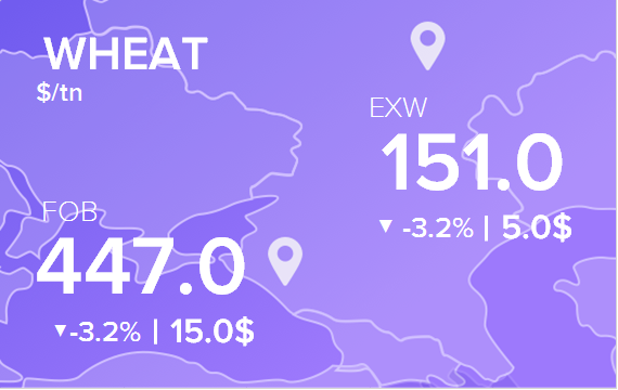 Цены FOB и EXW на 24 марта 2022. Россия, Украина