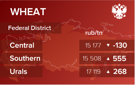 Обзор цен EXW по регионам РФ за неделю с 14 по 18 марта 2022