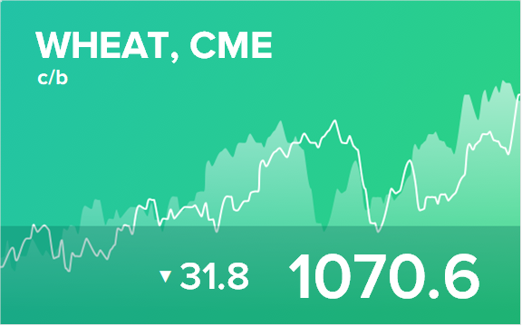 Price forecast from 21 to 25 of March 2022