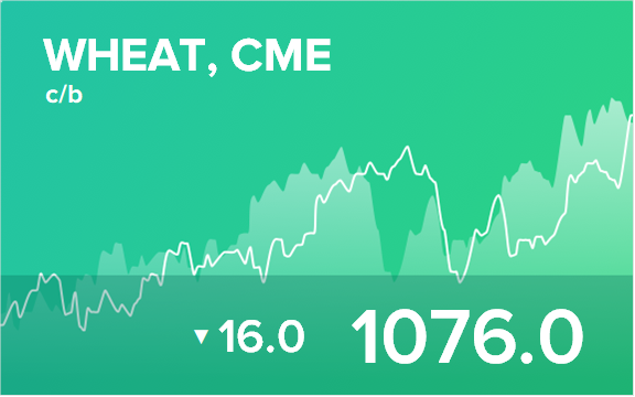 Прогноз биржевых цен на 28 марта 2022