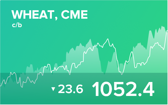 Прогноз биржевых цен на 29 марта 2022