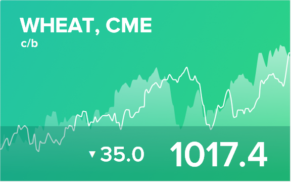 Прогноз биржевых цен на 30 марта 2022