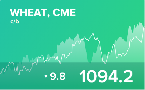 Прогноз биржевых цен на 14 марта 2022