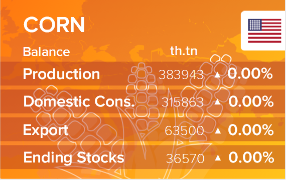 USDA. Баланс по кукурузе на 13 апреля 2022. США