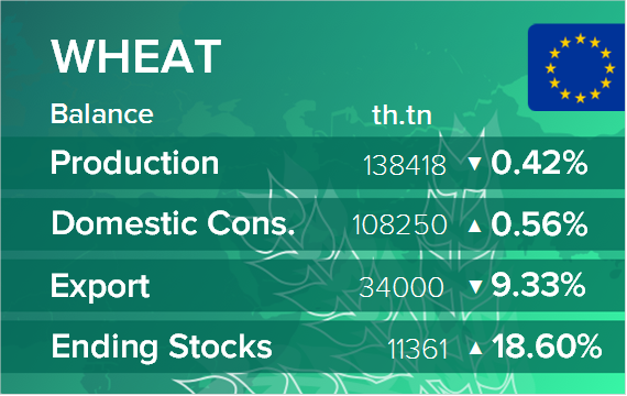 USDA. Баланс по пшенице на 12 апреля 2022. ЕС