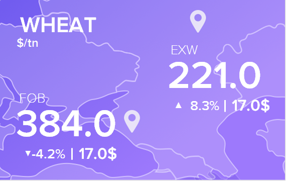 Цены FOB и EXW на 11 апреля 2022. Россия, Украина