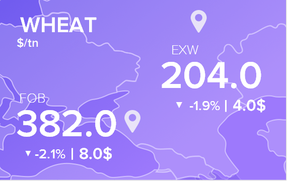Цены FOB и EXW на 20 апреля 2022. Россия, Украина