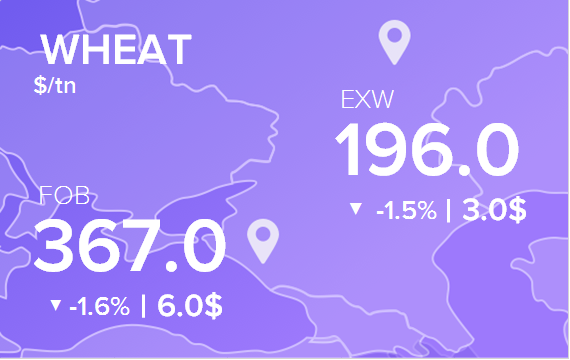 Цены FOB и EXW на 22 апреля 2022. Россия, Украина