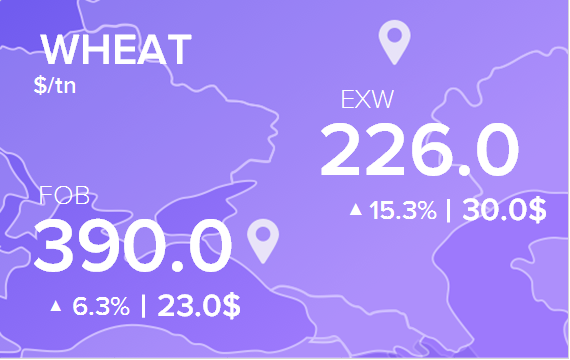 Цены FOB и EXW на 25 апреля 2022. Россия, Украина