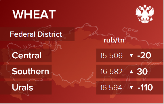 Обзор цен EXW по регионам РФ за неделю с 18 по 22 апреля 2022