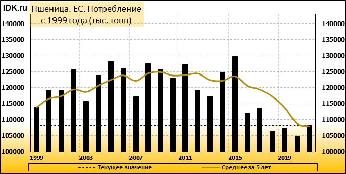 Тонн график. Стоимость семян пшеницы за тонну.