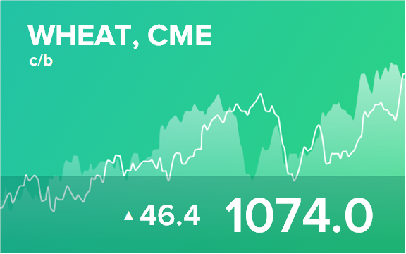 Прогноз биржевых цен на 11 апреля 2022