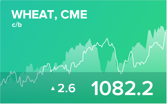 Прогноз биржевых цен на 28 апреля 2022