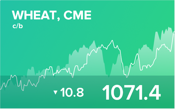 Прогноз биржевых цен на 29 апреля 2022