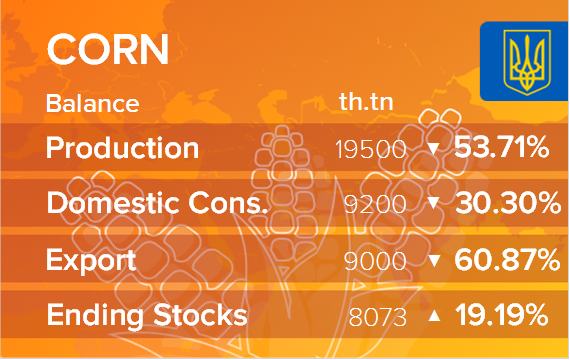USDA. Баланс по кукурузе на 17 мая 2022. Украина