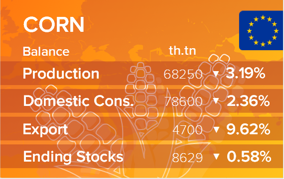 USDA. Баланс по кукурузе на 17 мая 2022. ЕС