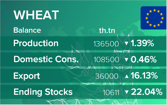 USDA. Баланс по пшенице на 14 мая 2022. ЕС
